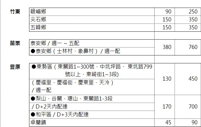 新竹物流偏遠地區查詢 Usist