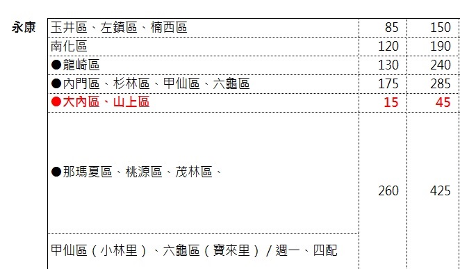 新竹貨運偏遠區域一覽表