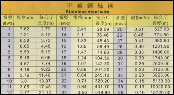 製品規格表