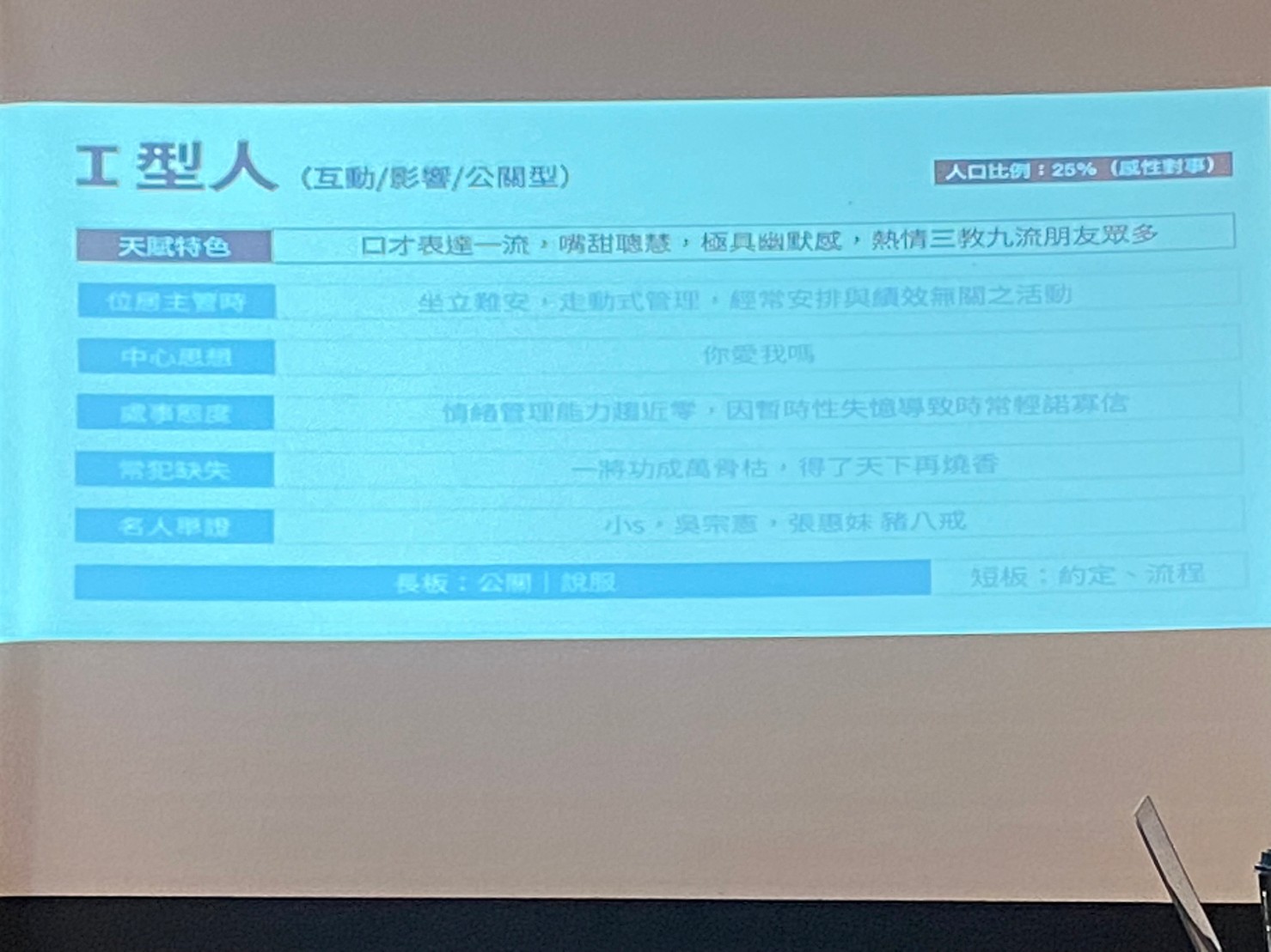 【圖說六：參與者紛紛驚嘆表示，這次講座帶來的人格測驗讓他們重新思考自己的角色，並開始更有針對性地應對工作中的挑戰。】