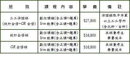小卒數理學堂